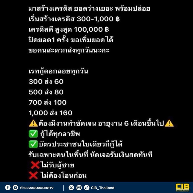 รวบเจ้าหนี้โหด คิดดอกเบี้ยร้อยละ 8,111 ต่อปี จ่ายช้าโพสต์ประจาน